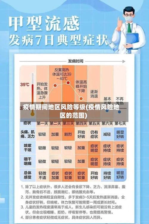 疫情期间地区风险等级(疫情风险地区的范围)