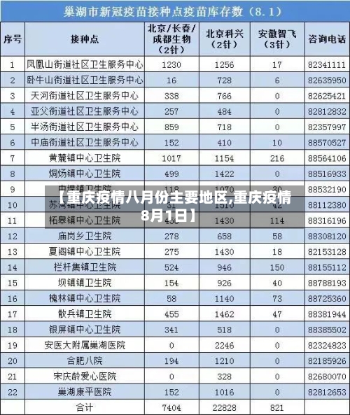 【重庆疫情八月份主要地区,重庆疫情8月1日】
