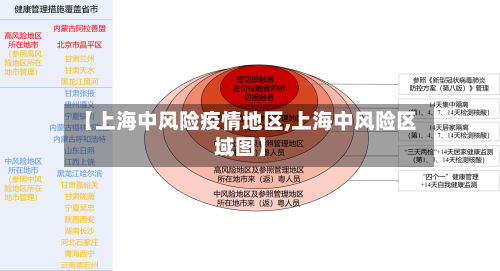 【上海中风险疫情地区,上海中风险区域图】-第2张图片