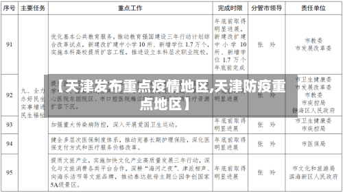 【天津发布重点疫情地区,天津防疫重点地区】-第2张图片