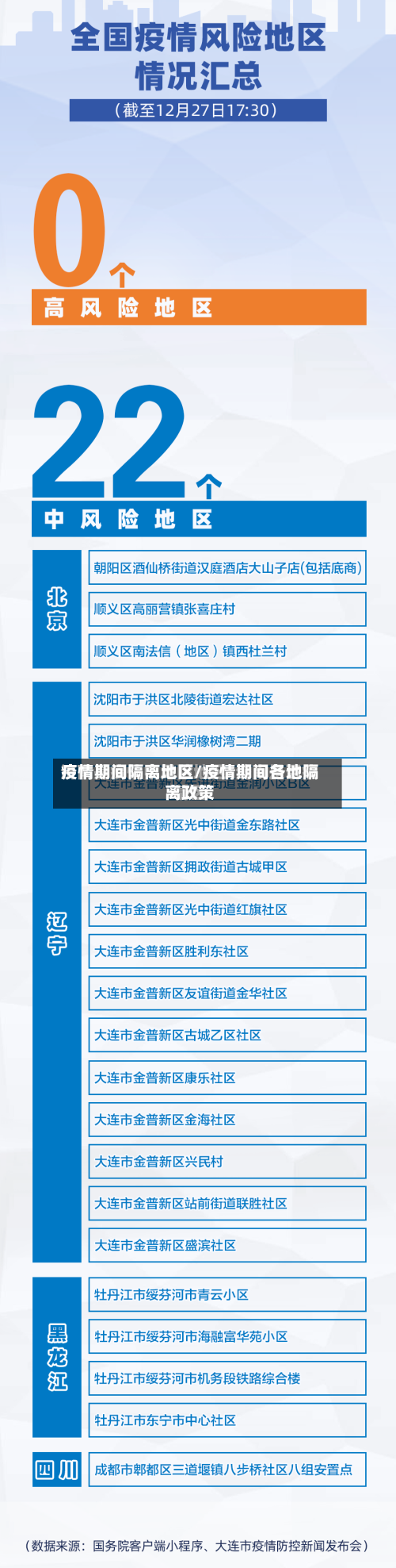 疫情期间隔离地区/疫情期间各地隔离政策-第2张图片