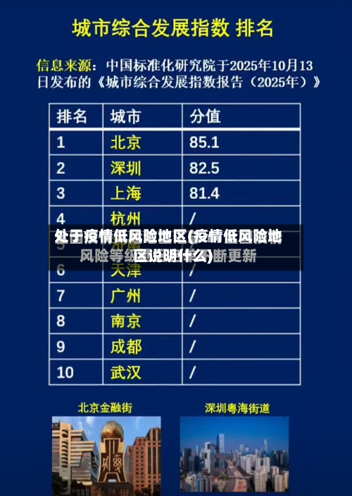 处于疫情低风险地区(疫情低风险地区说明什么)-第2张图片