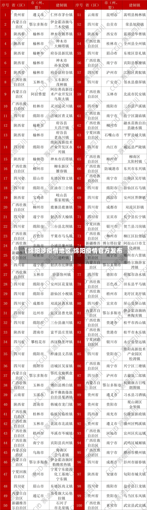 【绵阳涉疫情地区,绵阳疫情官方发布】-第2张图片