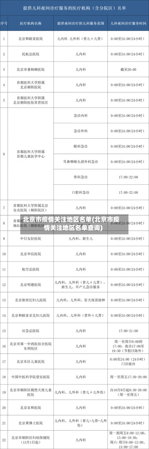 北京市疫情关注地区名单(北京市疫情关注地区名单查询)-第2张图片