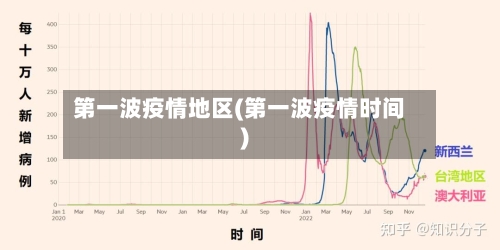 第一波疫情地区(第一波疫情时间)-第2张图片