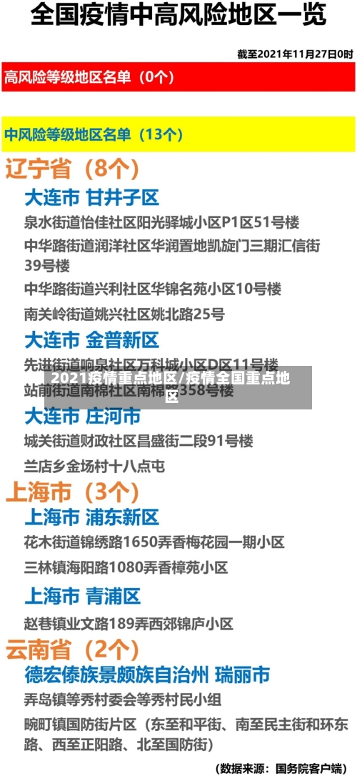 2021疫情重点地区/疫情全国重点地区
