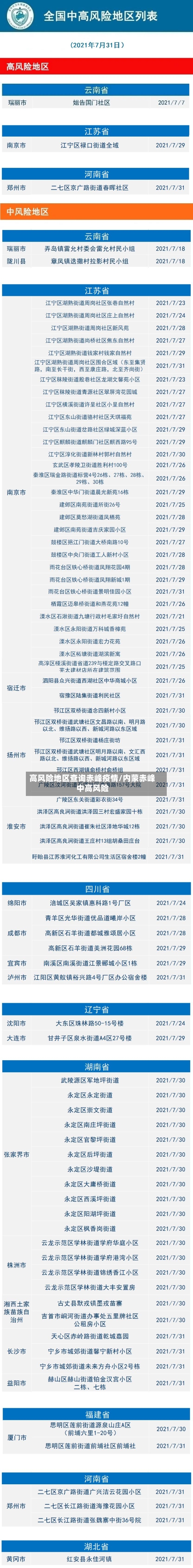 高风险地区查询赤峰疫情/内蒙赤峰中高风险