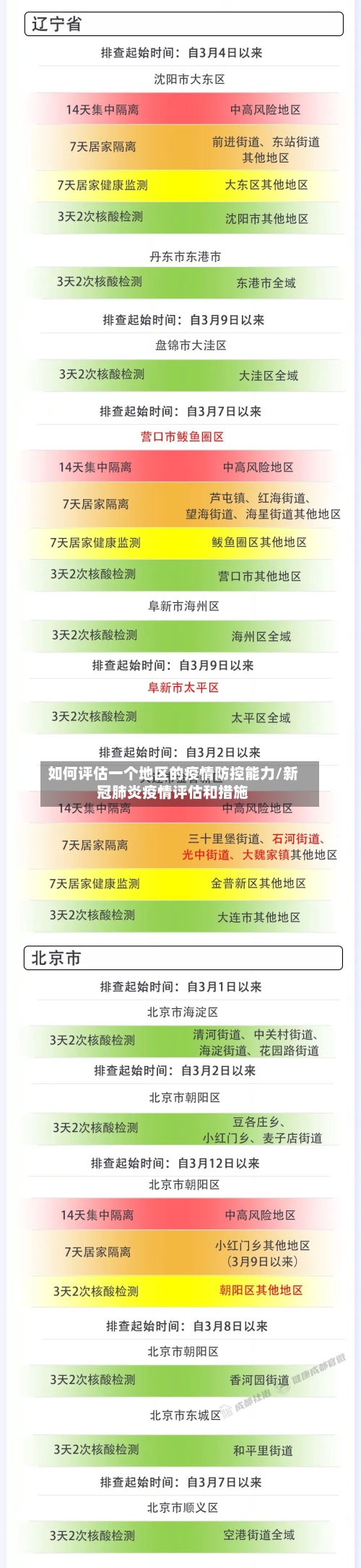 如何评估一个地区的疫情防控能力/新冠肺炎疫情评估和措施-第2张图片