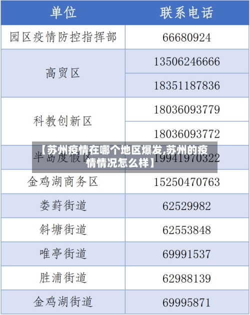 【苏州疫情在哪个地区爆发,苏州的疫情情况怎么样】-第2张图片