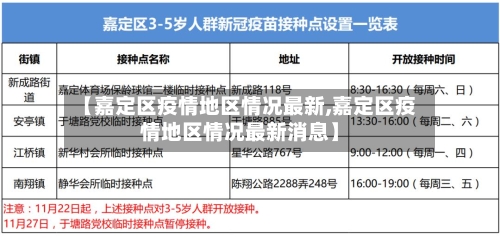 【嘉定区疫情地区情况最新,嘉定区疫情地区情况最新消息】