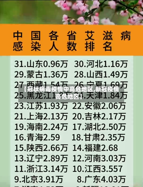 【冠状病毒疫情中高危地区,新冠疫情高危地区】
