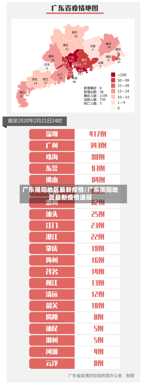 广东揭阳地区最新疫情/广东揭阳地区最新疫情通报