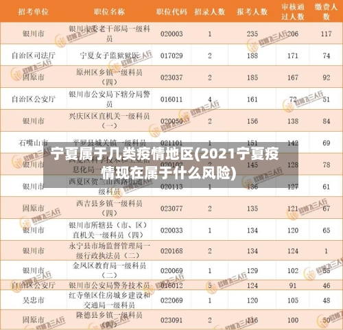 宁夏属于几类疫情地区(2021宁夏疫情现在属于什么风险)-第3张图片