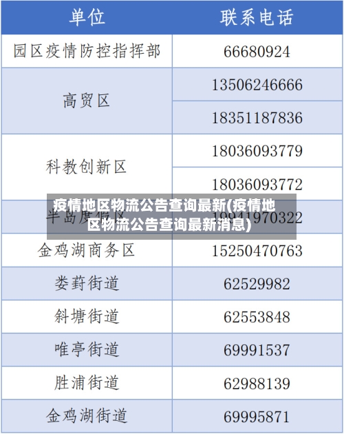 疫情地区物流公告查询最新(疫情地区物流公告查询最新消息)