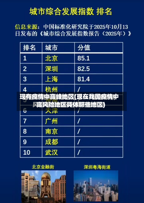 现有疫情中高峰地区(现在我国疫情中高风险地区具体那些地区)-第3张图片