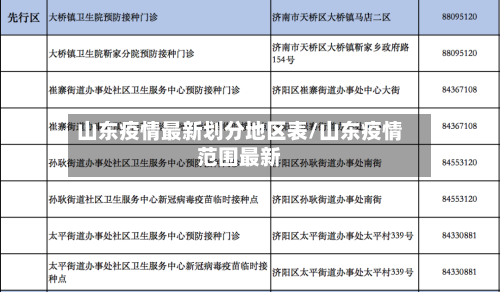 山东疫情最新划分地区表/山东疫情范围最新-第2张图片
