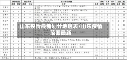 山东疫情最新划分地区表/山东疫情范围最新-第3张图片