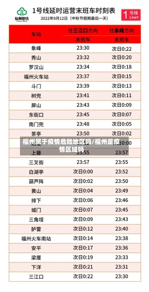 福州属于疫情危险地区吗/福州是疫情区域吗