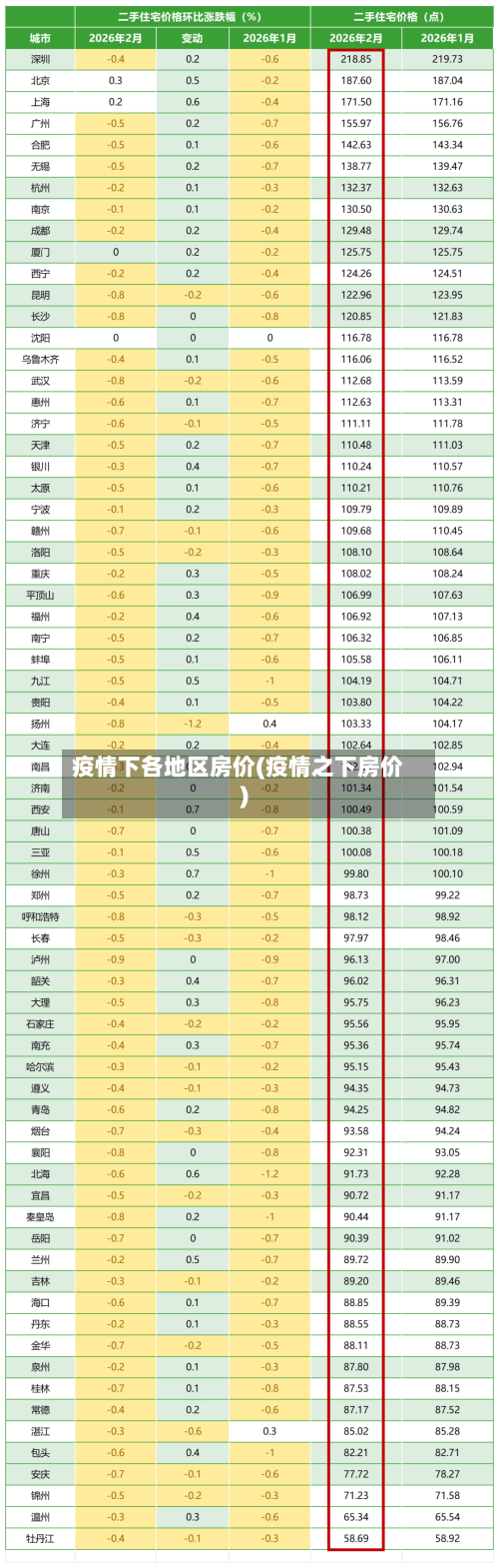 疫情下各地区房价(疫情之下房价)-第2张图片
