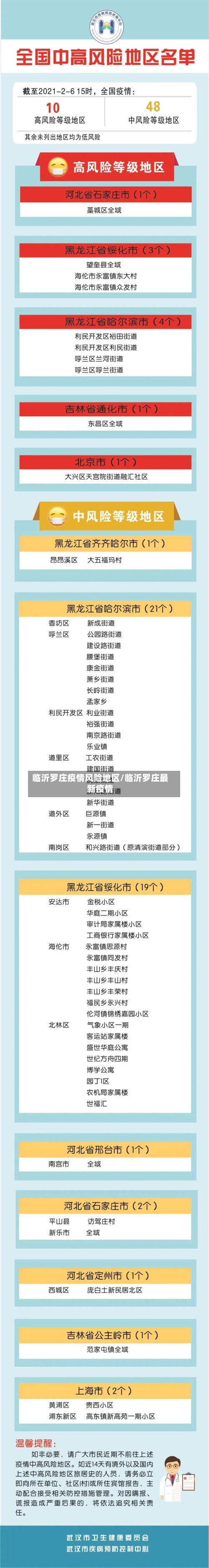 临沂罗庄疫情风险地区/临沂罗庄最新疫情-第2张图片