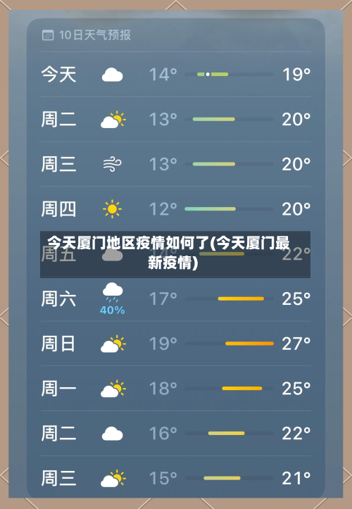 今天厦门地区疫情如何了(今天厦门最新疫情)