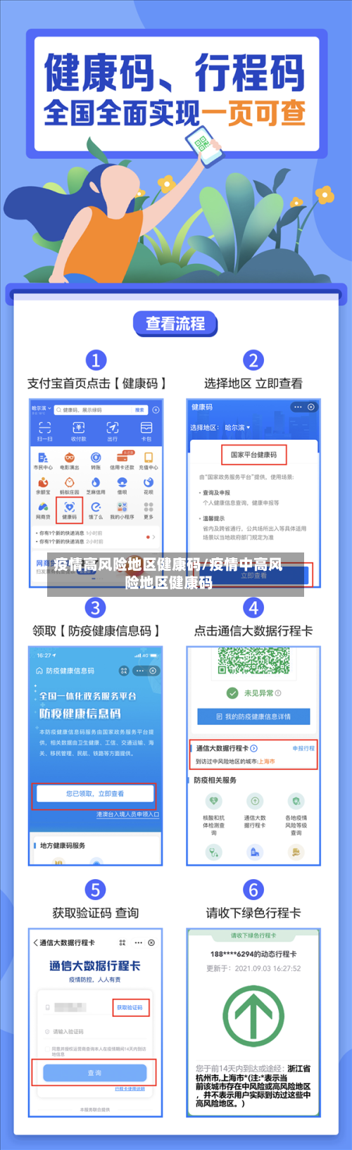疫情高风险地区健康码/疫情中高风险地区健康码