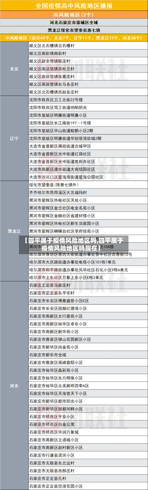 【四平属于疫情风险地区吗,四平属于疫情风险地区吗现在】-第3张图片