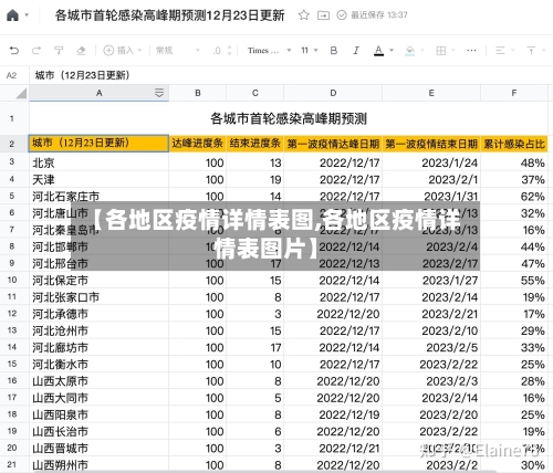 【各地区疫情详情表图,各地区疫情详情表图片】