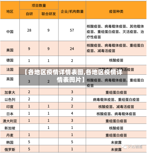 【各地区疫情详情表图,各地区疫情详情表图片】-第3张图片