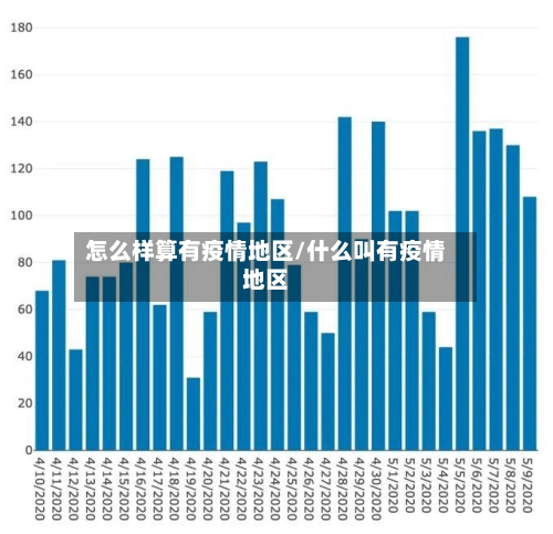 怎么样算有疫情地区/什么叫有疫情地区
