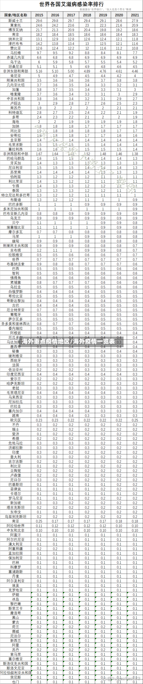 海外重点疫情地区/海外疫情一览表-第3张图片