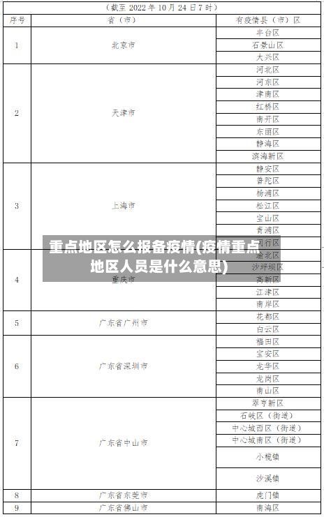 重点地区怎么报备疫情(疫情重点地区人员是什么意思)