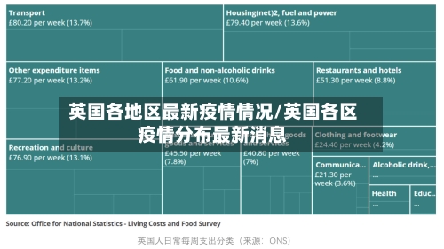 英国各地区最新疫情情况/英国各区疫情分布最新消息