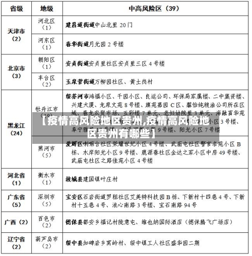 【疫情高风险地区贵州,疫情高风险地区贵州有哪些】-第2张图片