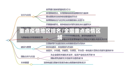 重点疫情地区排名/全国重点疫情区域-第2张图片