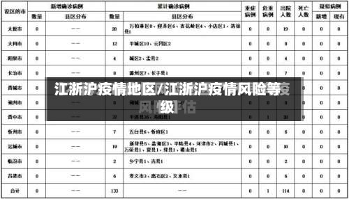 江浙沪疫情地区/江浙沪疫情风险等级