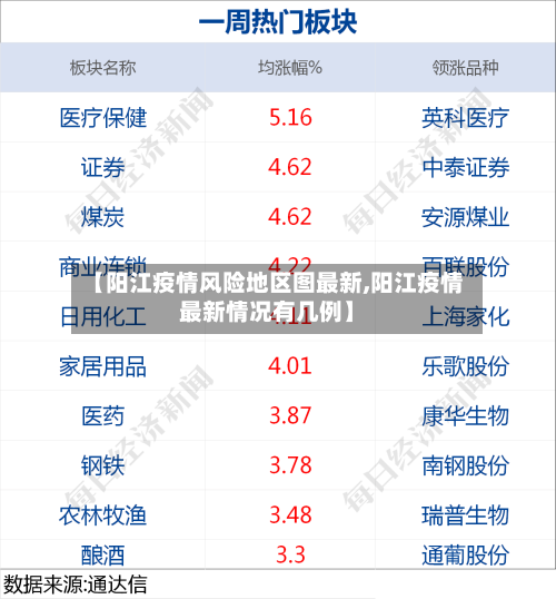 【阳江疫情风险地区图最新,阳江疫情最新情况有几例】