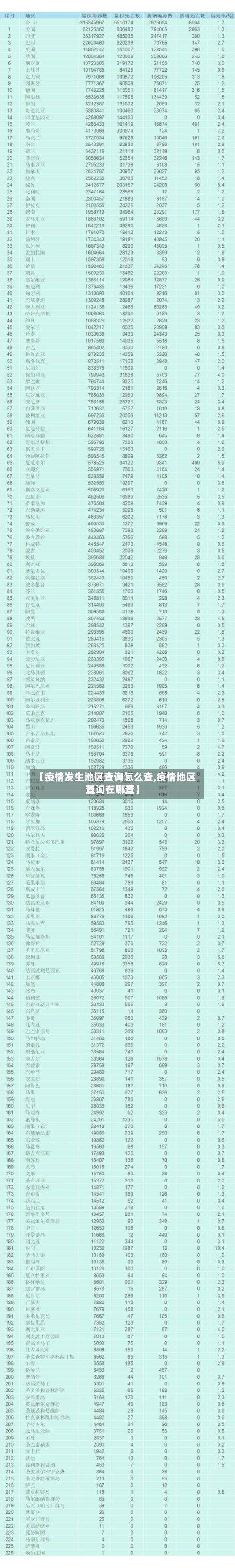 【疫情发生地区查询怎么查,疫情地区查询在哪查】