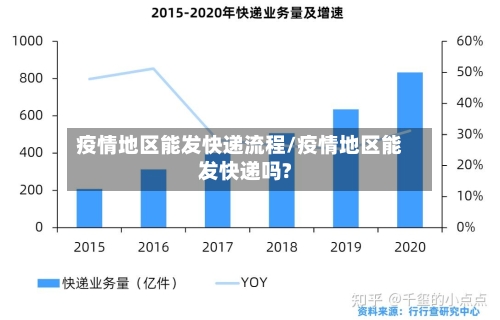 疫情地区能发快递流程/疫情地区能发快递吗?