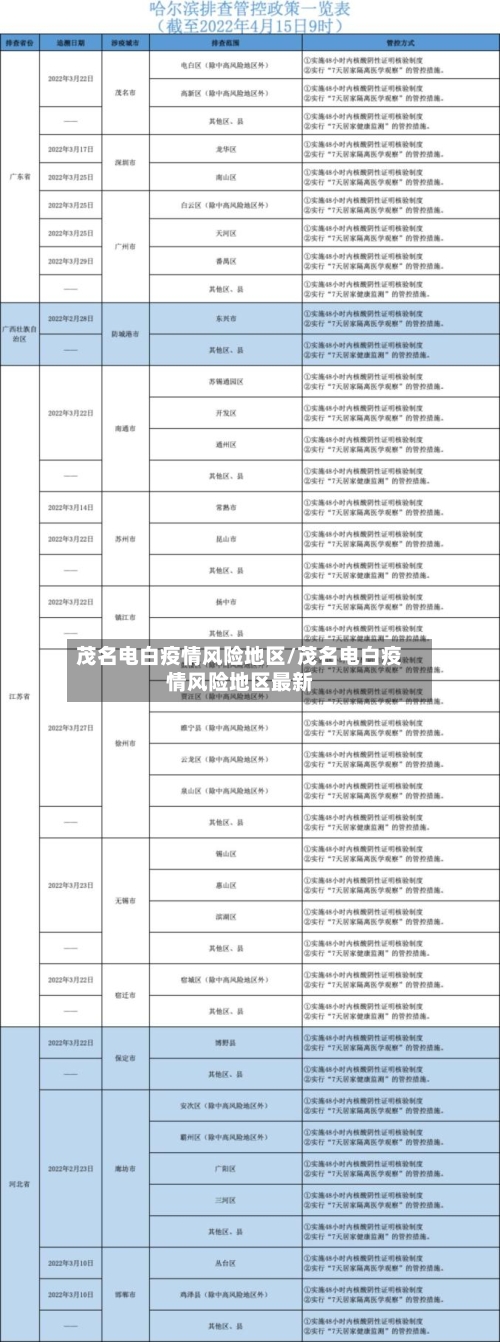 茂名电白疫情风险地区/茂名电白疫情风险地区最新