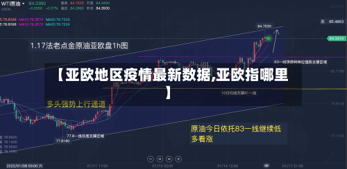 【亚欧地区疫情最新数据,亚欧指哪里】