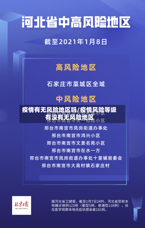 疫情有无风险地区吗/疫情风险等级有没有无风险地区