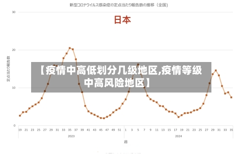 【疫情中高低划分几级地区,疫情等级中高风险地区】-第3张图片