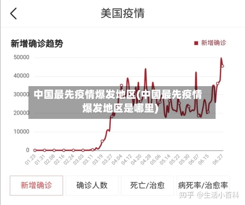 中国最先疫情爆发地区(中国最先疫情爆发地区是哪里)-第2张图片