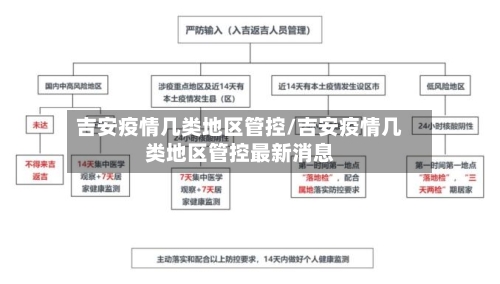 吉安疫情几类地区管控/吉安疫情几类地区管控最新消息