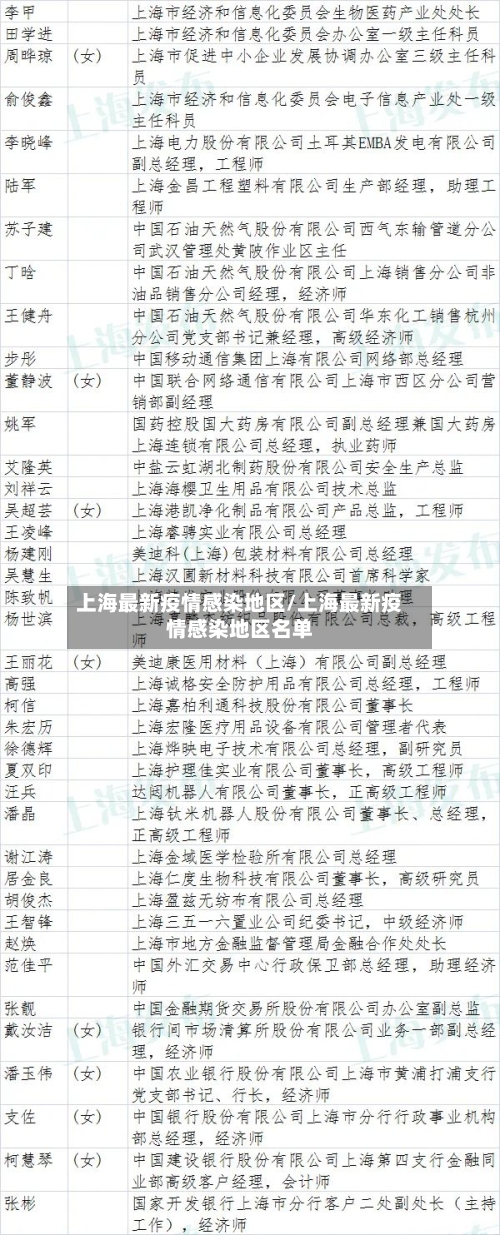上海最新疫情感染地区/上海最新疫情感染地区名单-第2张图片