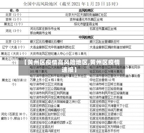 【黄州区疫情高风险地区,黄州区疫情速报】