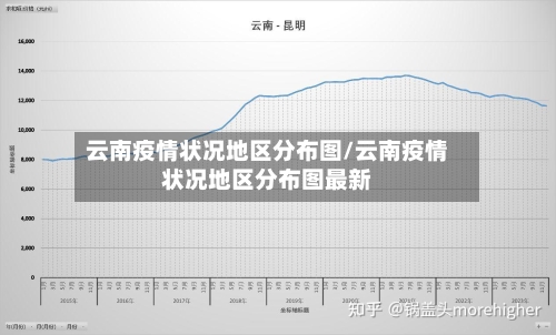 云南疫情状况地区分布图/云南疫情状况地区分布图最新