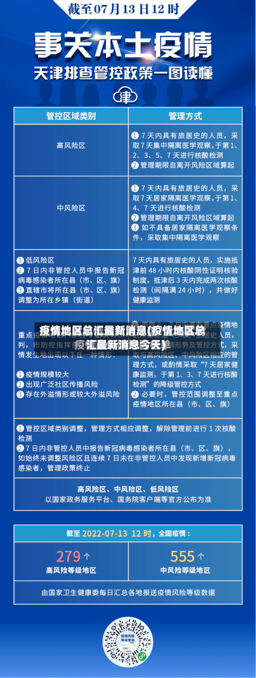 疫情地区总汇最新消息(疫情地区总汇最新消息今天)