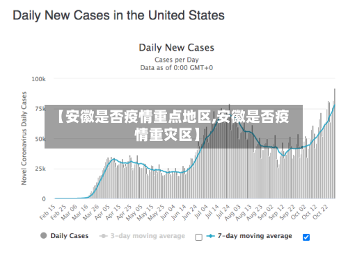 【安徽是否疫情重点地区,安徽是否疫情重灾区】
